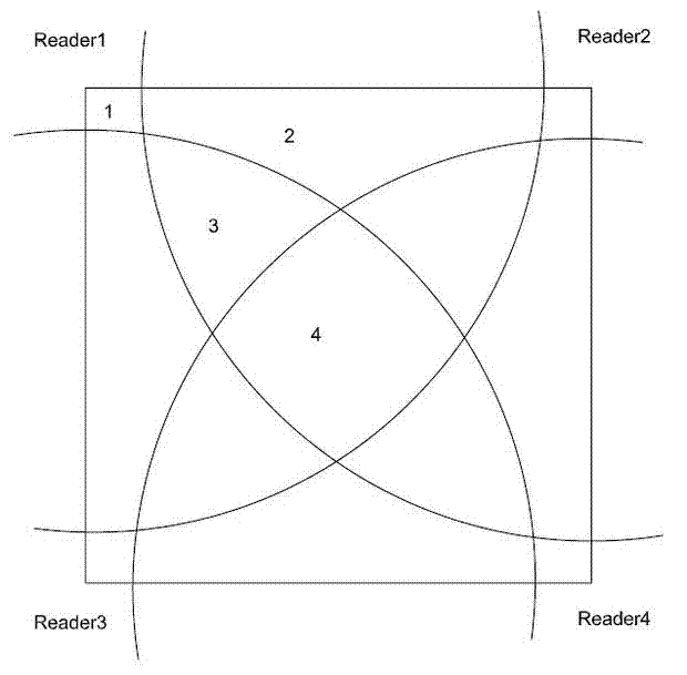 RFID (Radio Frequency Identification )-based grid positioning system and method