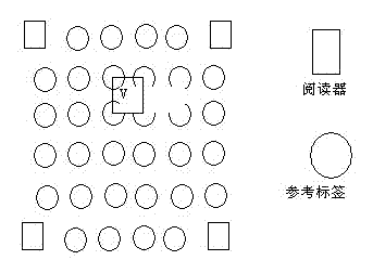 RFID (Radio Frequency Identification )-based grid positioning system and method