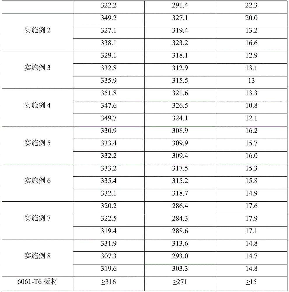 Technological method for carrying out solid solution and aging thermal treatment on 6061 aluminum alloy