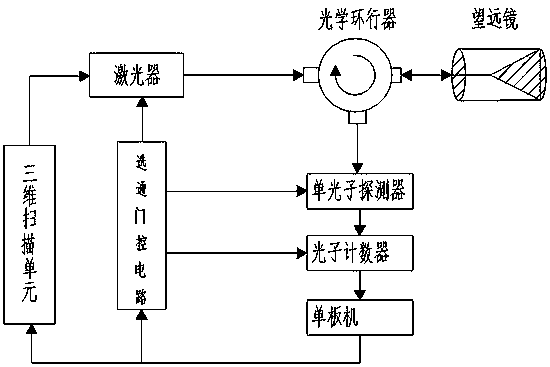 Atmospheric visibility measurement method and device through lidar