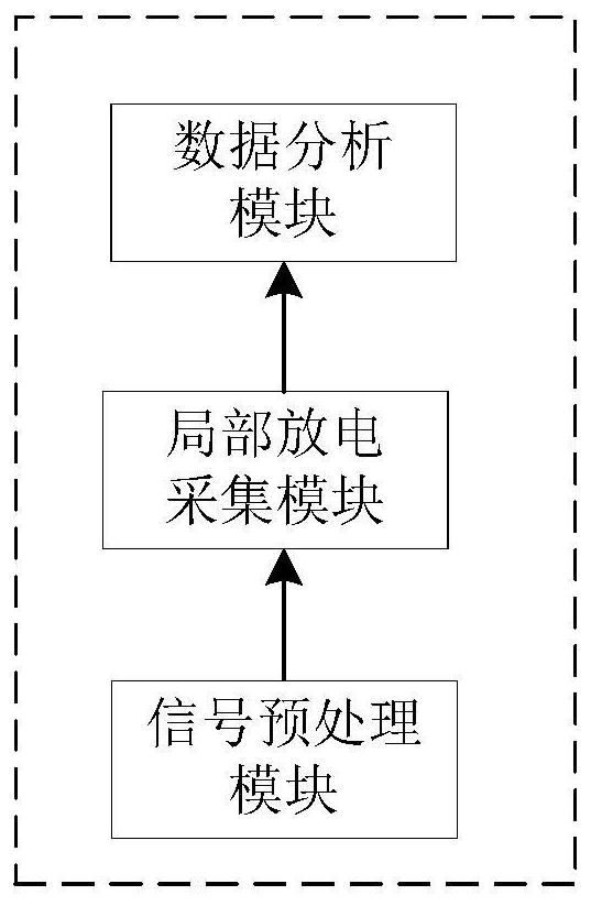 A Partial Discharge Pattern Recognition System Applied to Power Equipment