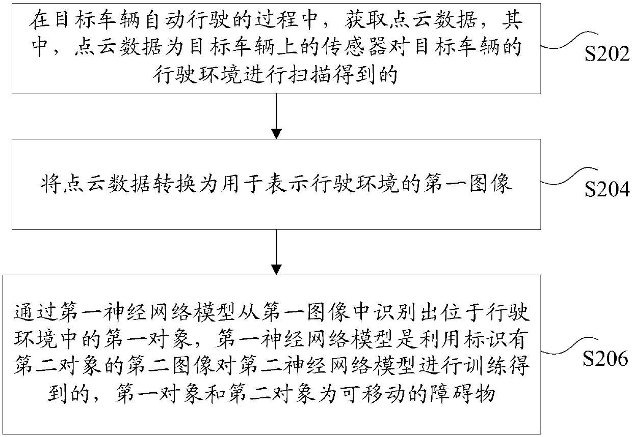 Obstacle recognition method and device, storage medium and electronic device