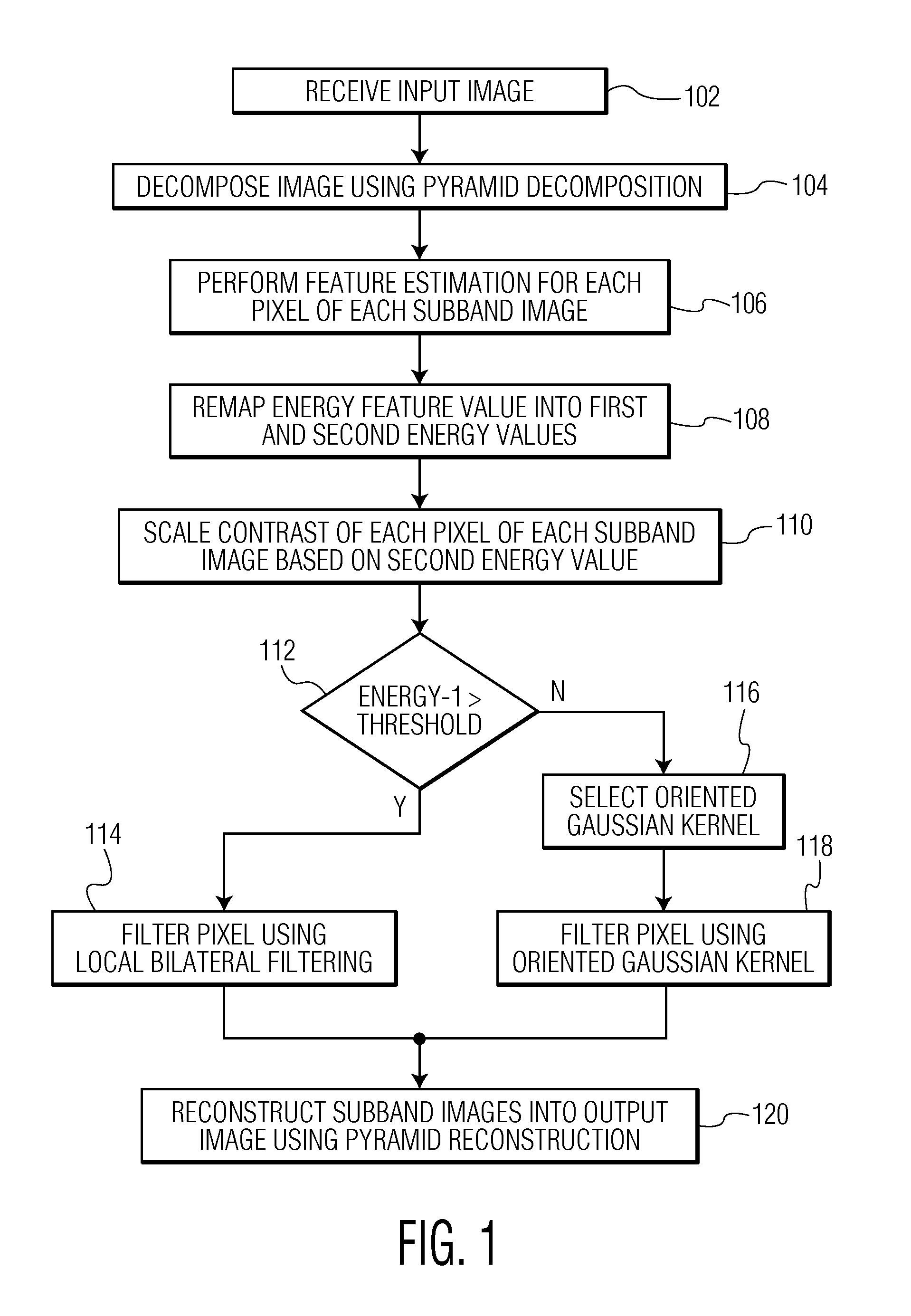 System and Method for Structure Enhancement and Noise Reduction in Medical Images