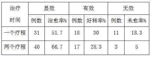 Chinese herba preparation for treating premature ovarian failure