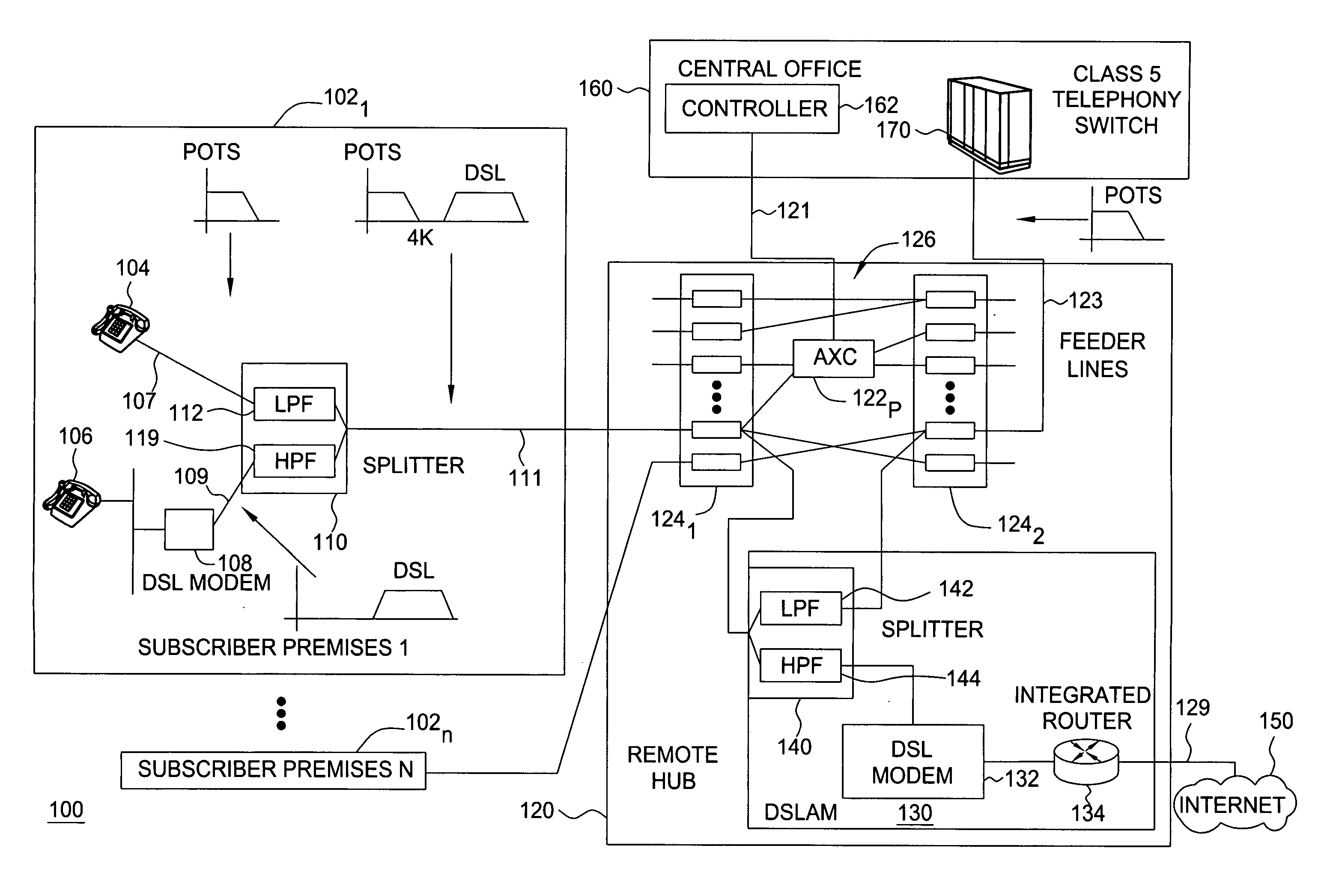 Apparatus for decomposing an automatic cross connect system at a remote wiring hub