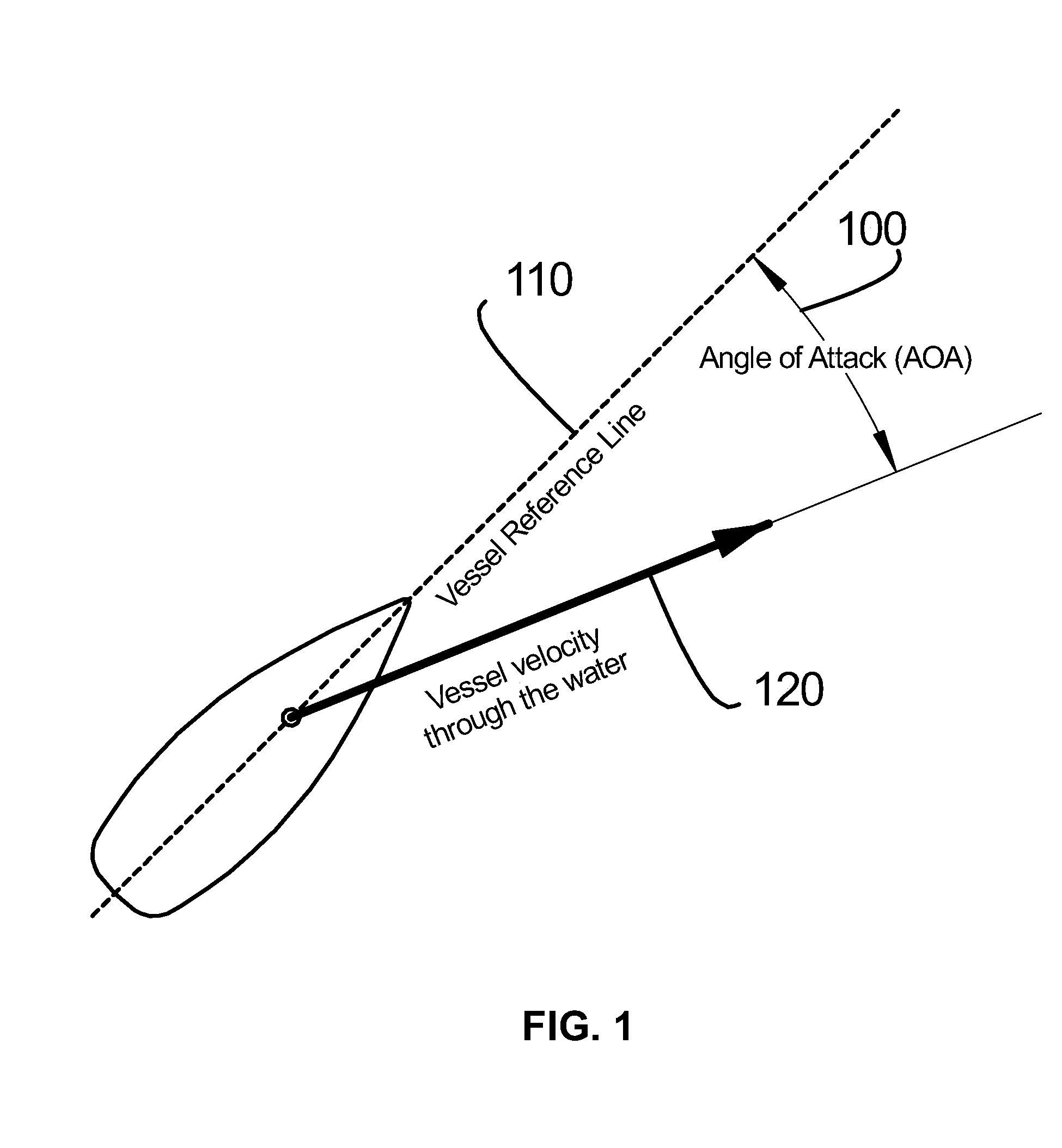 Doppler Angle of Attack Sensor System for Watercraft