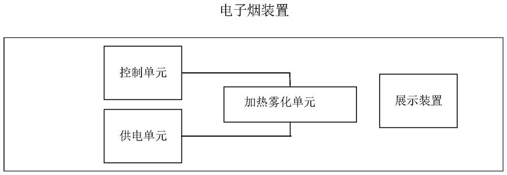 Electronic cigarette power control method and device, equipment and readable medium