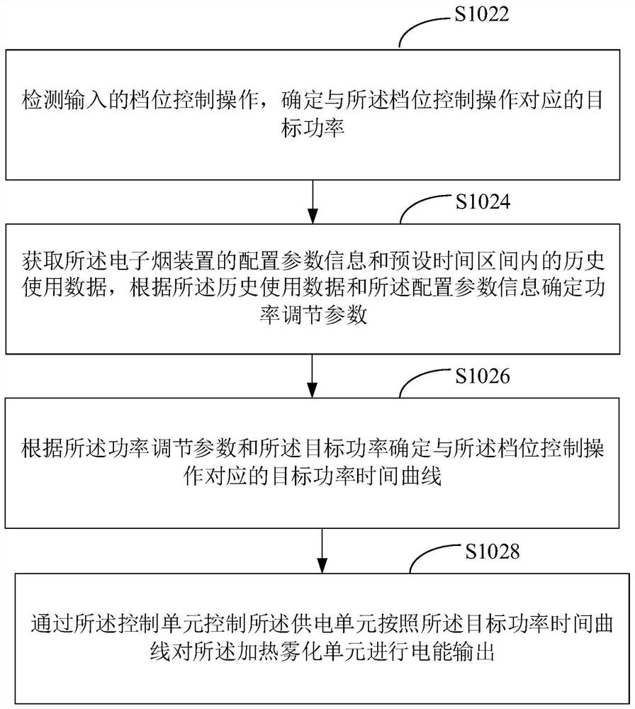 Electronic cigarette power control method and device, equipment and readable medium