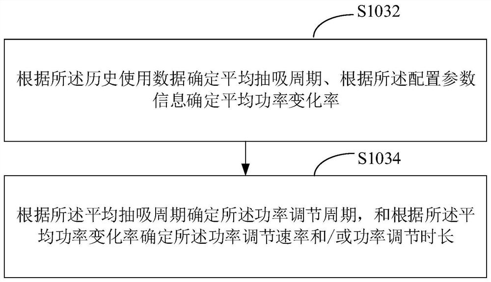 Electronic cigarette power control method and device, equipment and readable medium