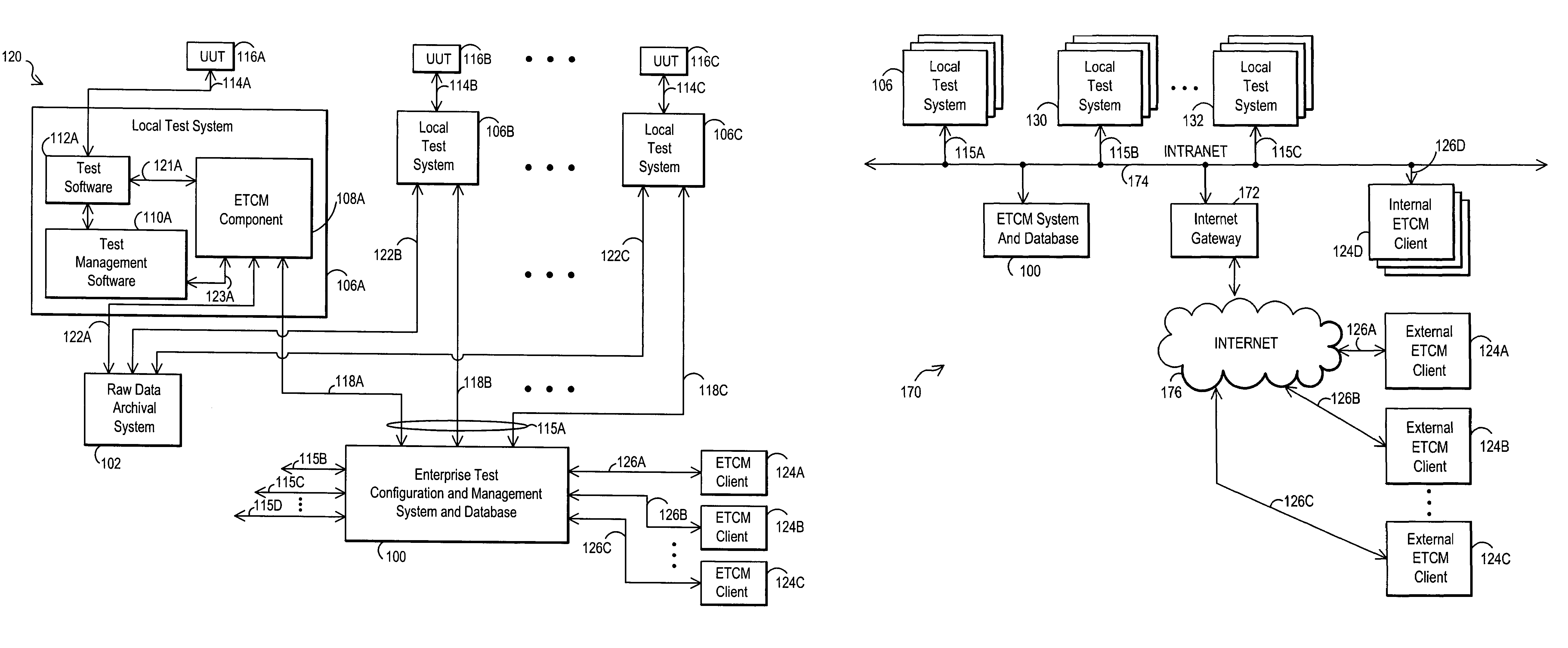 Enterprise test data management system utilizing hierarchical test data models and related methods