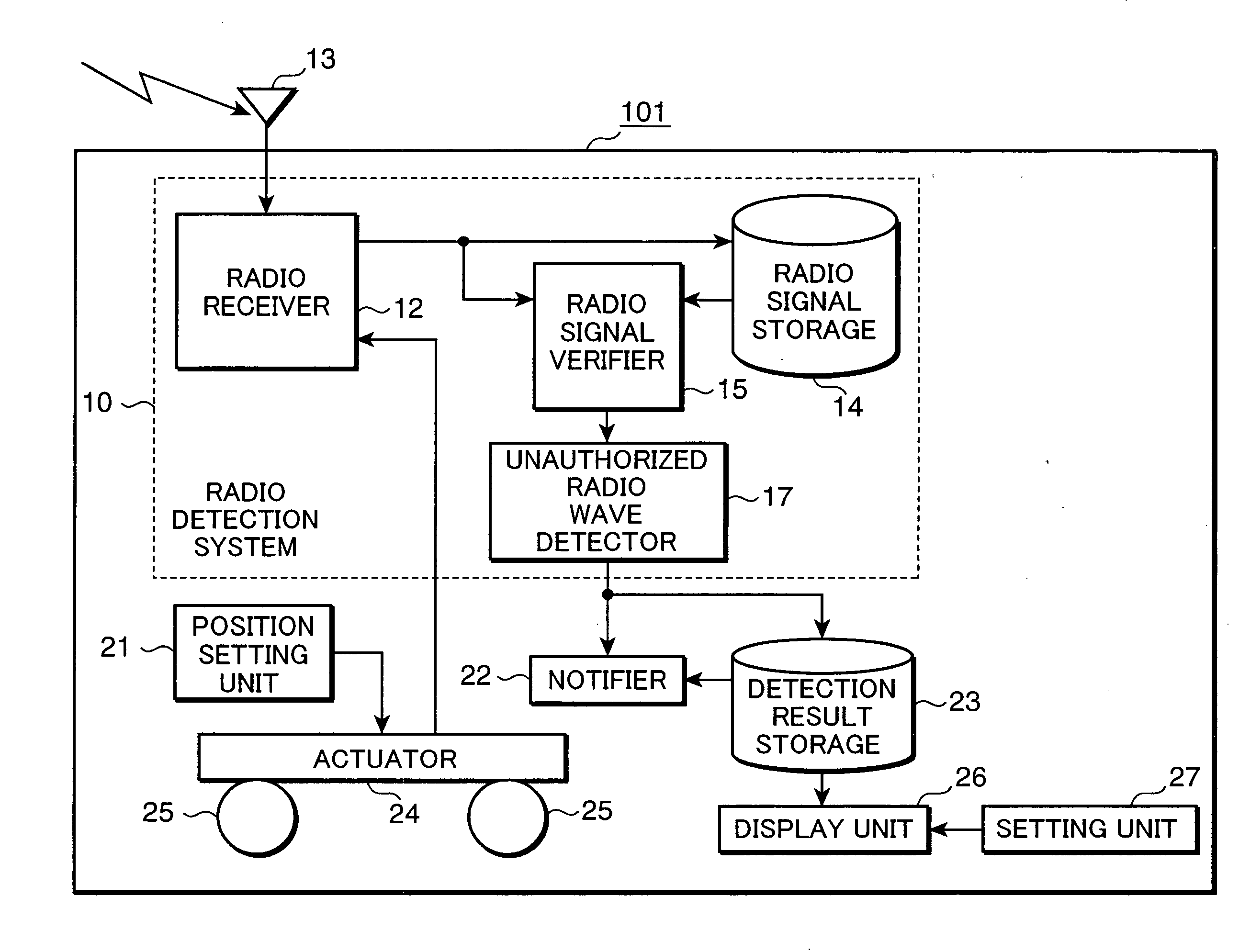 Robot, radio detection system, radio detection method and recording medium storing radio detection processing program