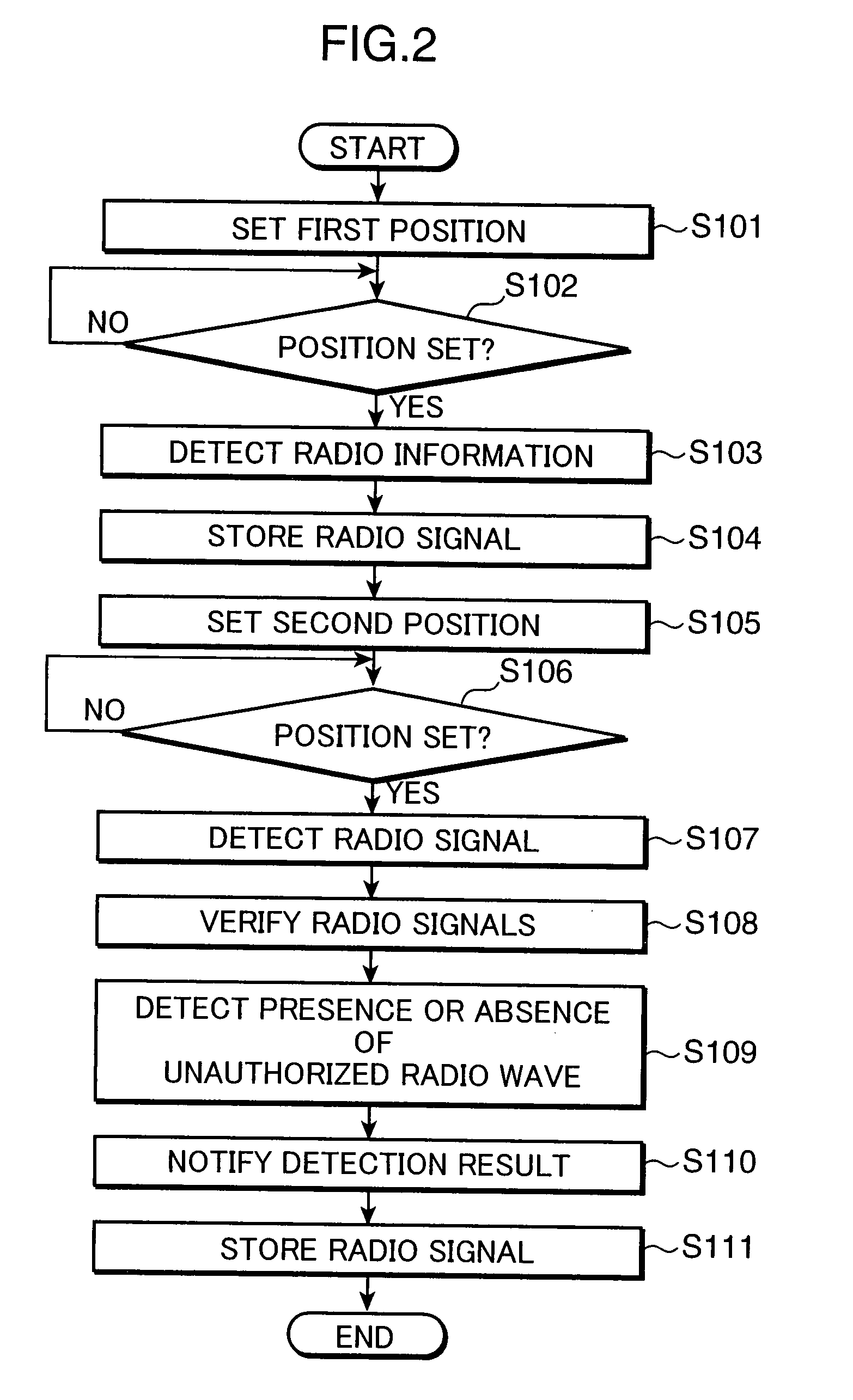 Robot, radio detection system, radio detection method and recording medium storing radio detection processing program