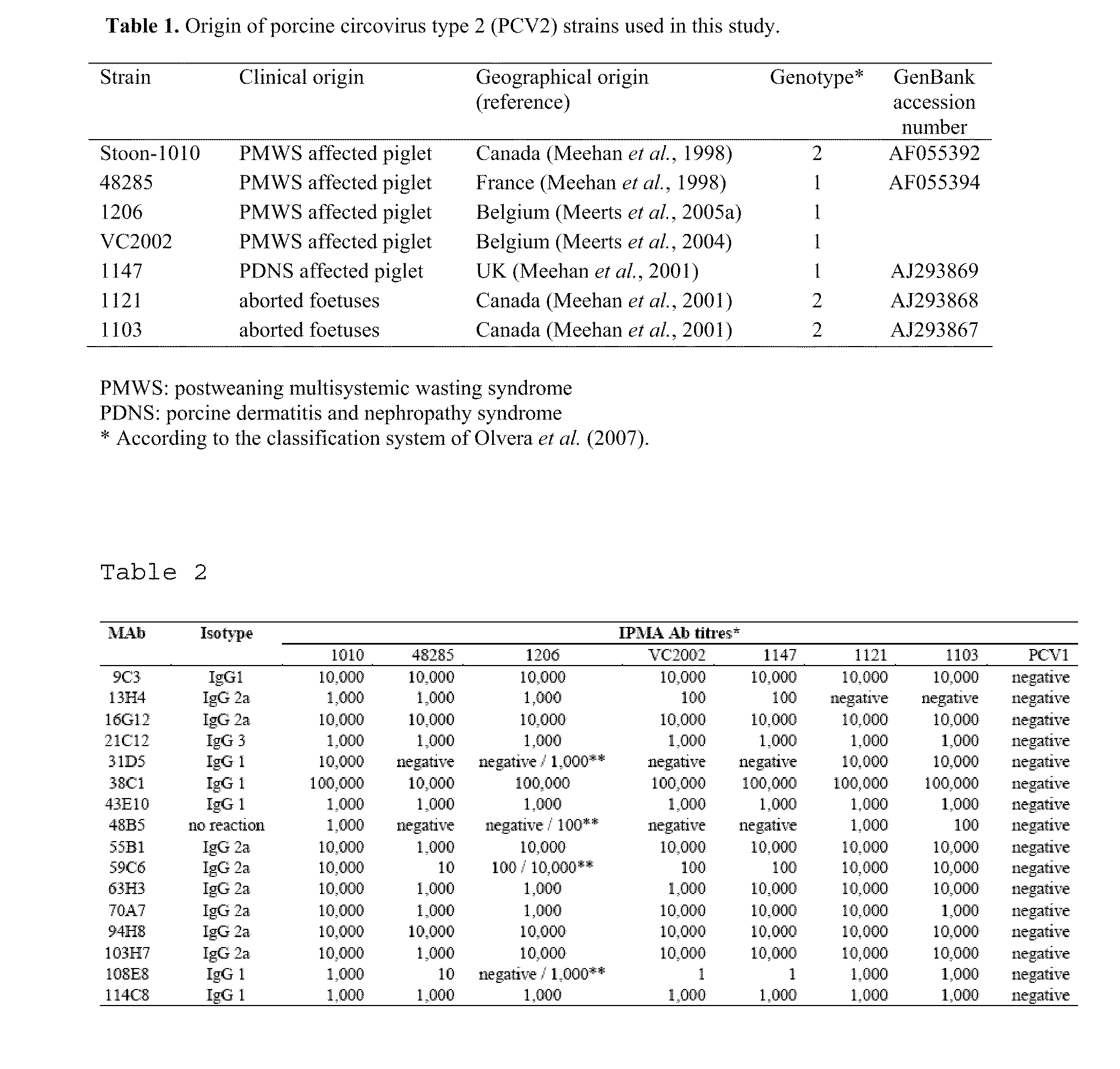 Methods and compositions in the treatment of porcine circoviral infection