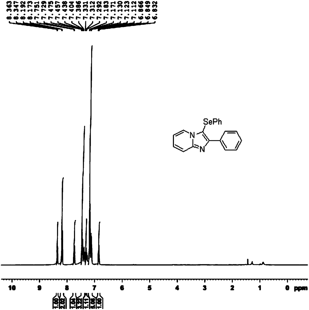 Novel selenization method for imidazopyridine derivative C3 position