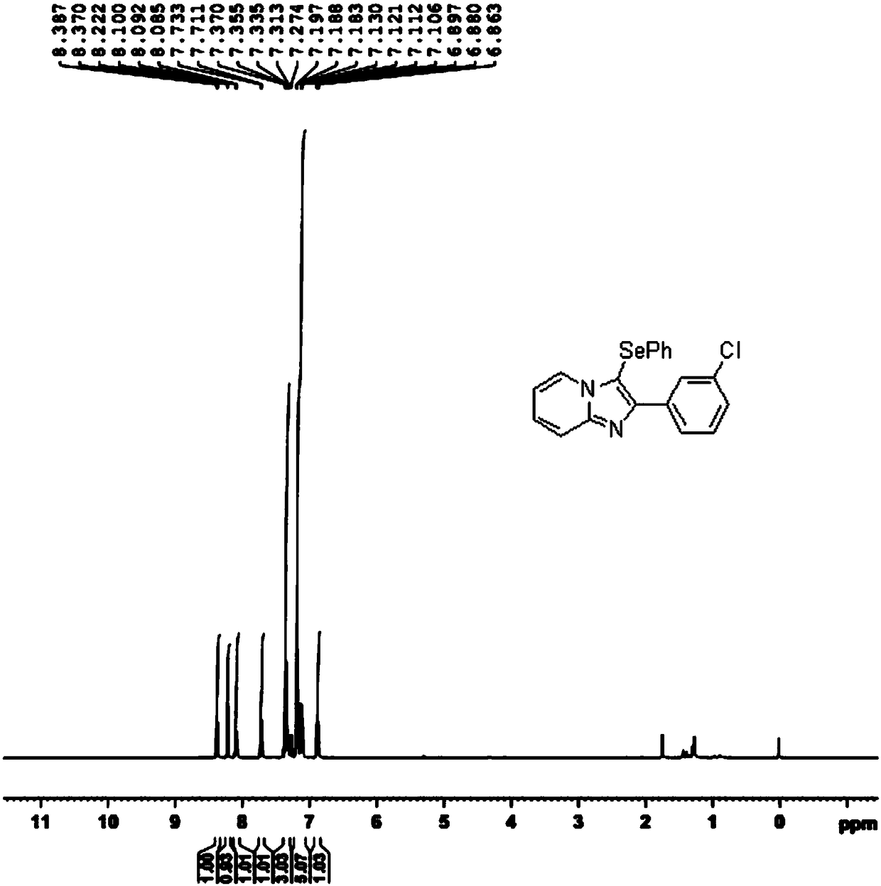 Novel selenization method for imidazopyridine derivative C3 position