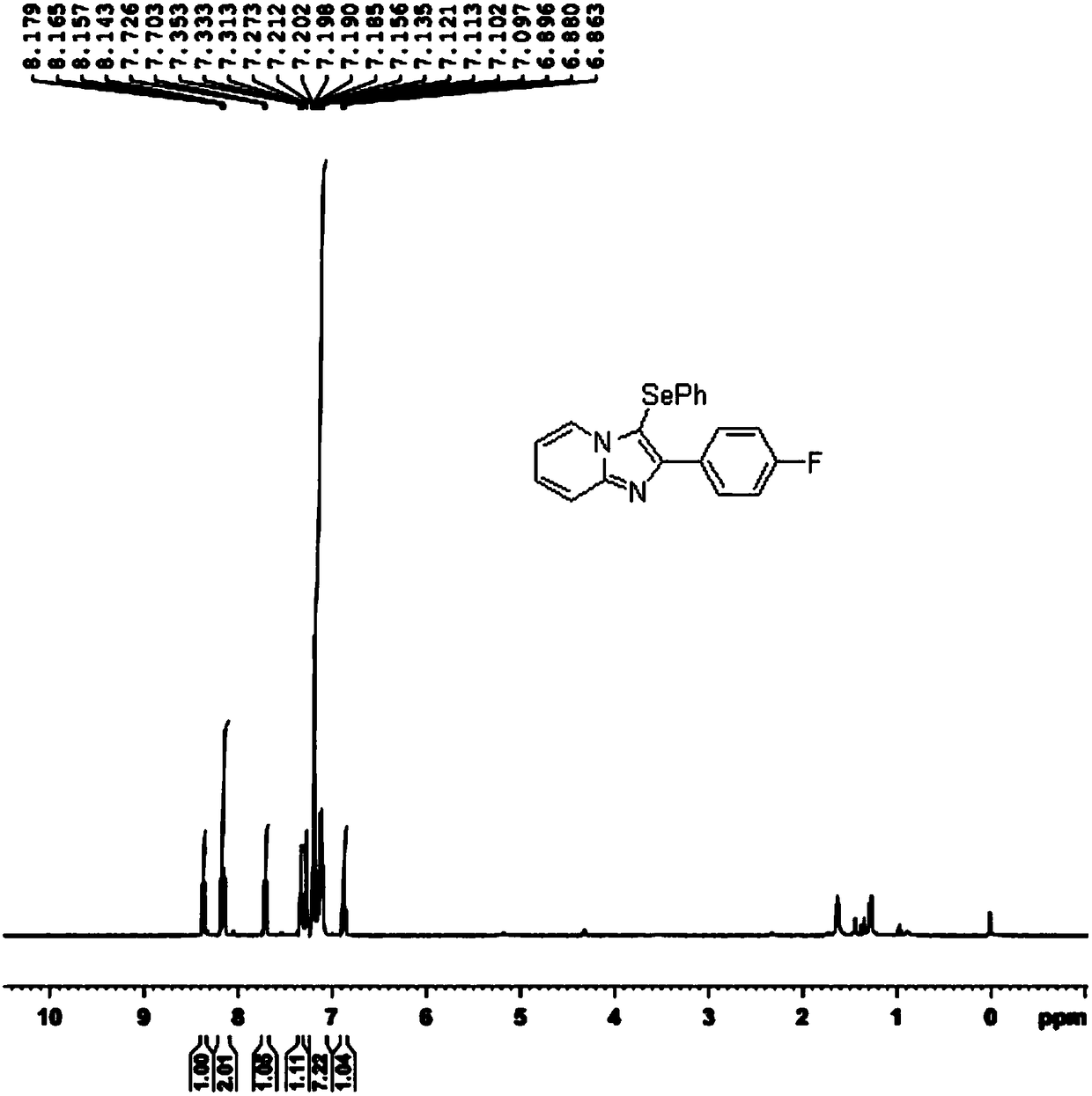 Novel selenization method for imidazopyridine derivative C3 position