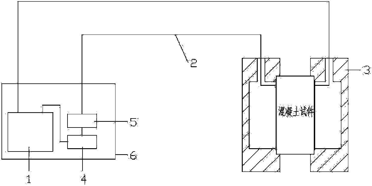 Method for measuring chloride ion penetration resistance of concrete