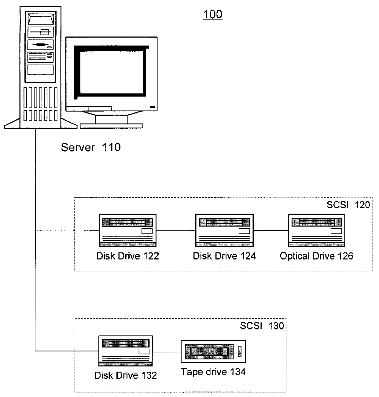 Root size decrease on a UNIX based computer system