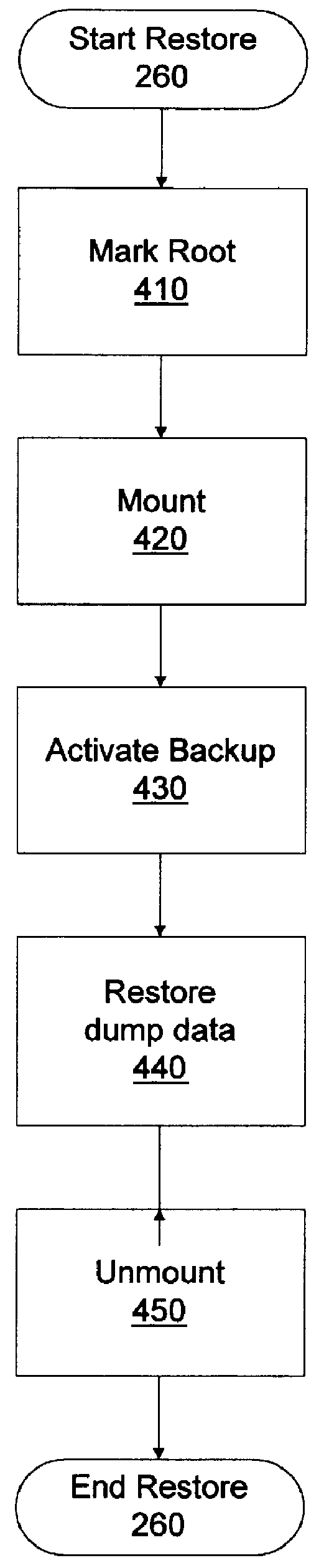 Root size decrease on a UNIX based computer system