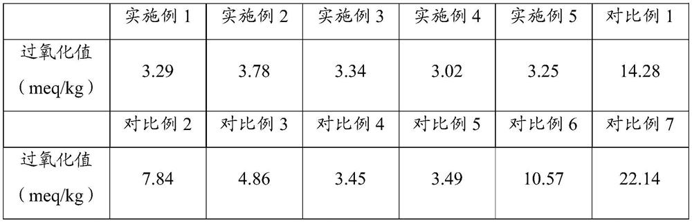 Seal oil microcapsule and preparation method thereof