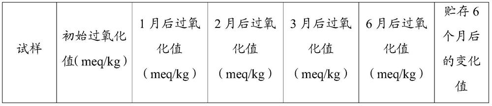 Seal oil microcapsule and preparation method thereof