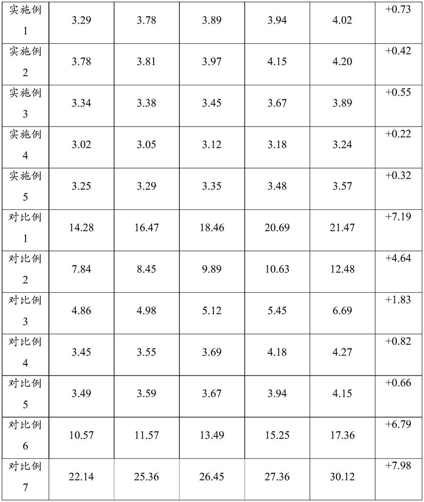 Seal oil microcapsule and preparation method thereof