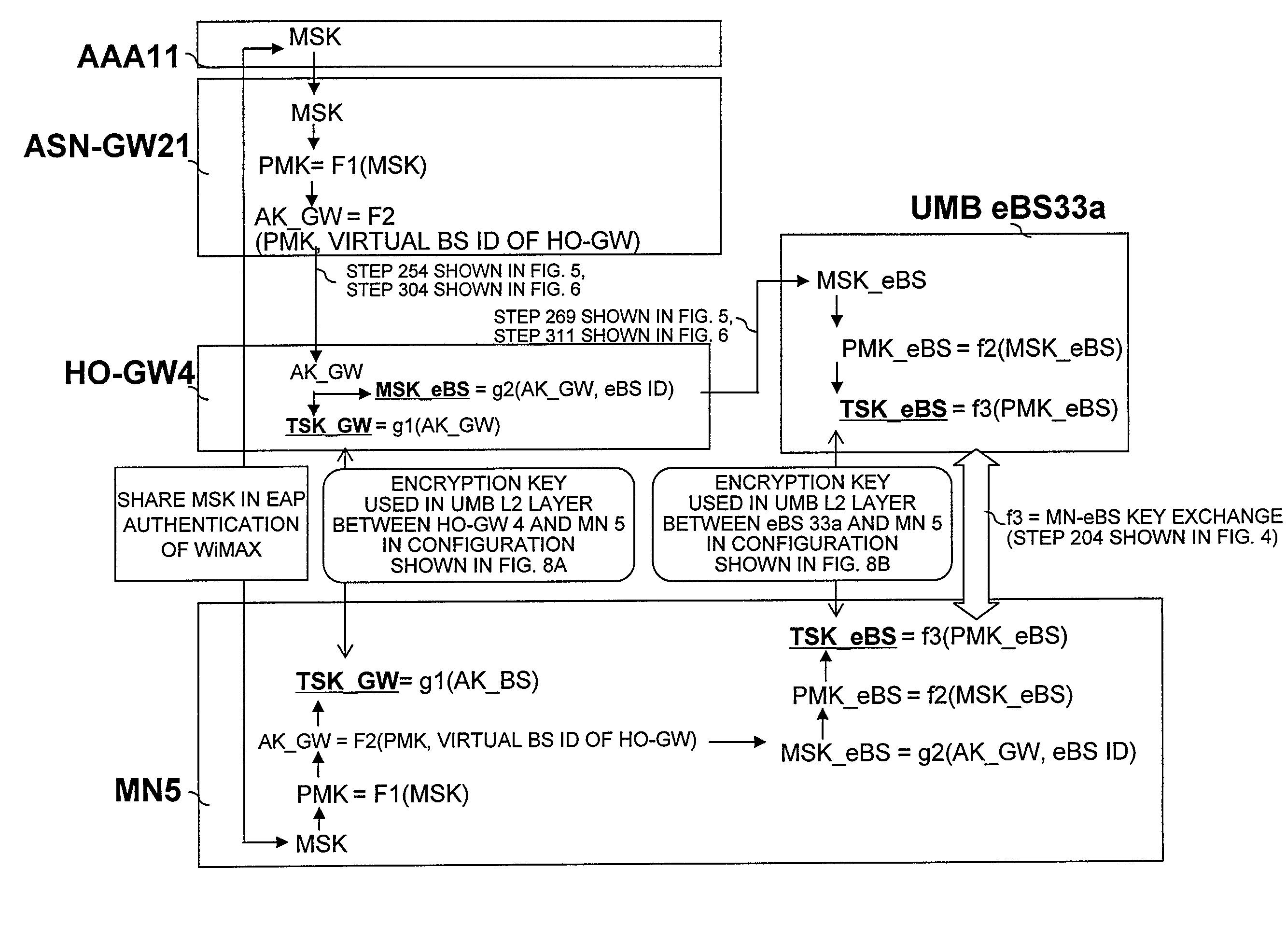 Communication system and gateway apparatus