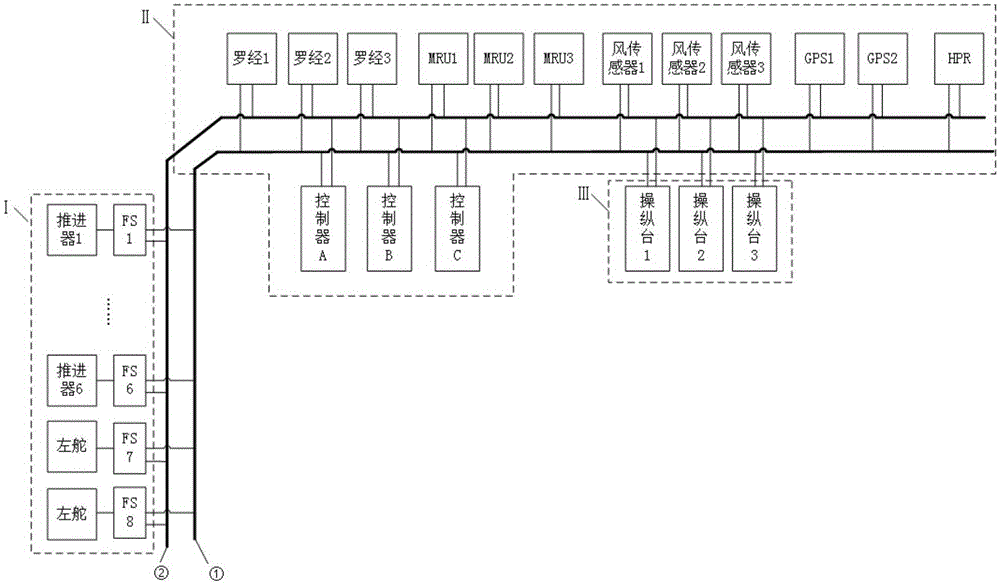 A dp3 level dynamic positioning fault alarm information system