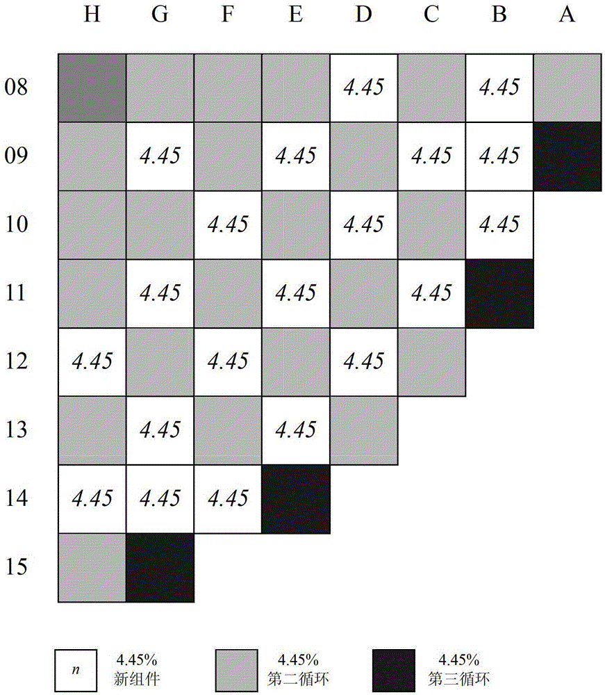 A kind of refueling loading method for pressurized water reactor core and its new components