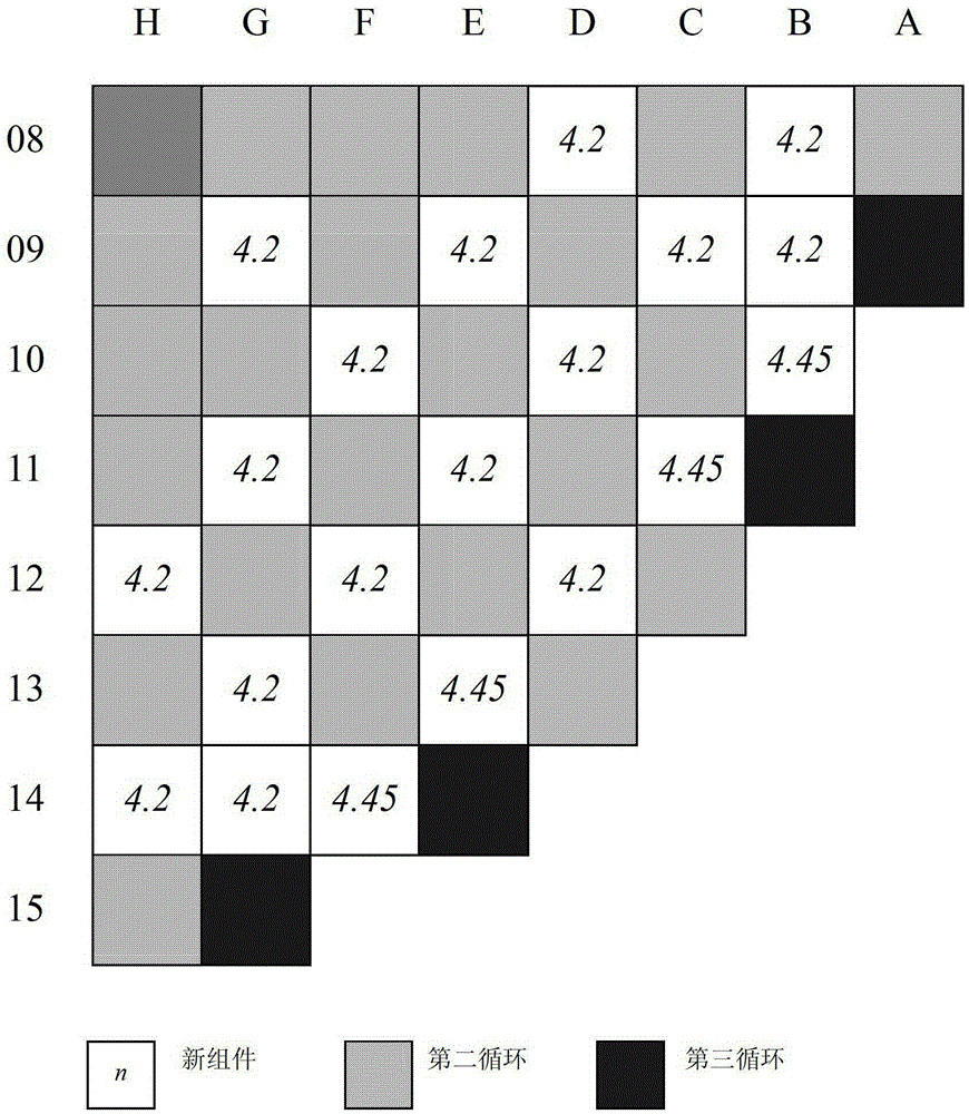 A kind of refueling loading method for pressurized water reactor core and its new components