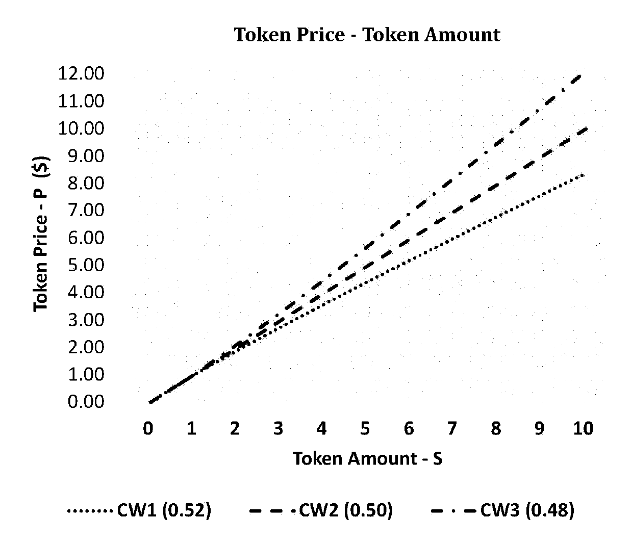 Method for constructing distributed economic system DeCo based on block chain