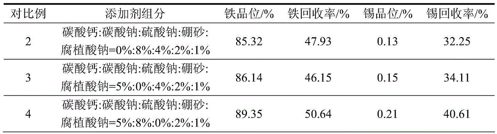 Method for preparing tin-iron coarse alloy powder from tin containing iron ore