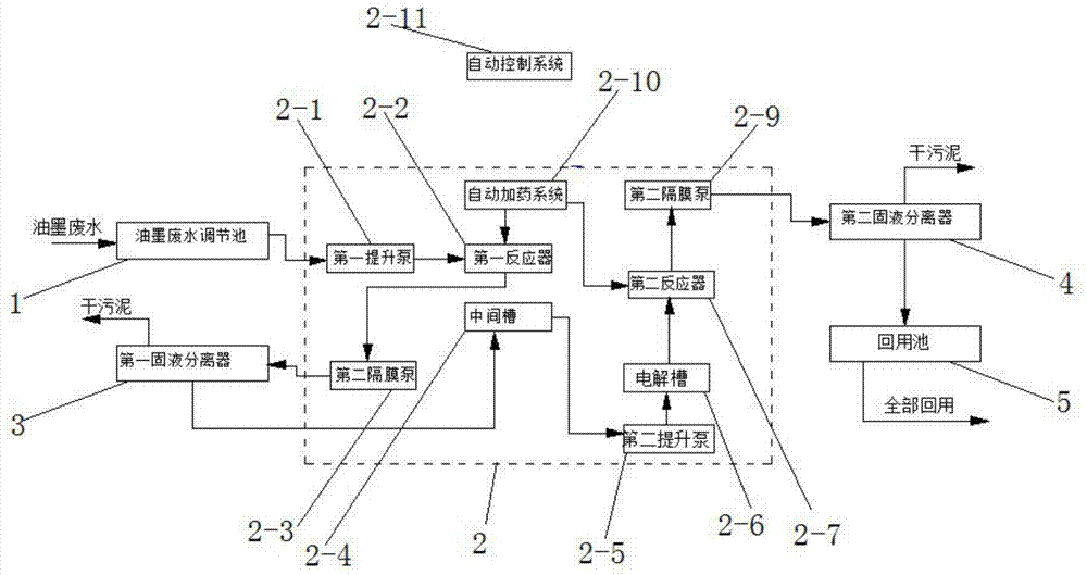 Integrated device for preprocessing of printing ink wastewater and technological process of integrated device