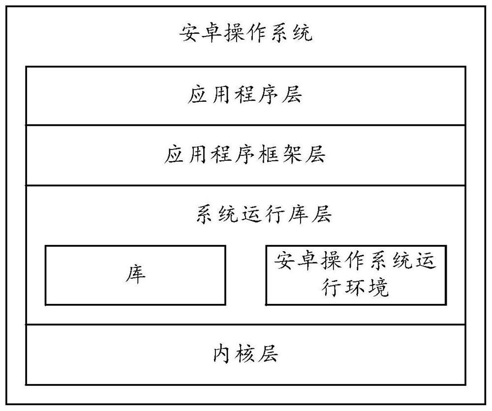 A content update method and electronic device