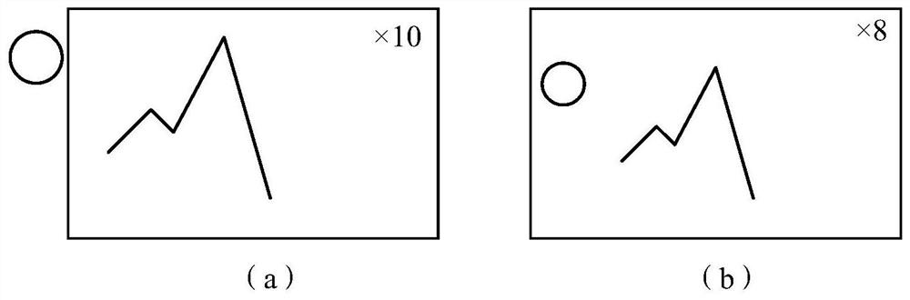 A content update method and electronic device