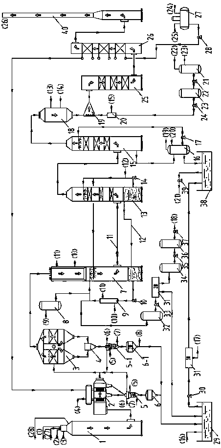 Resourceful and environment-friendly treatment system for chlorine-containing organic waste gas and waste liquid of organosilicone