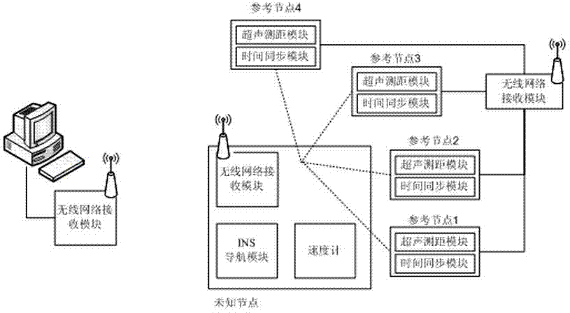 INS (inertial navigation system)-assisted wireless indoor mobile robot positioning method