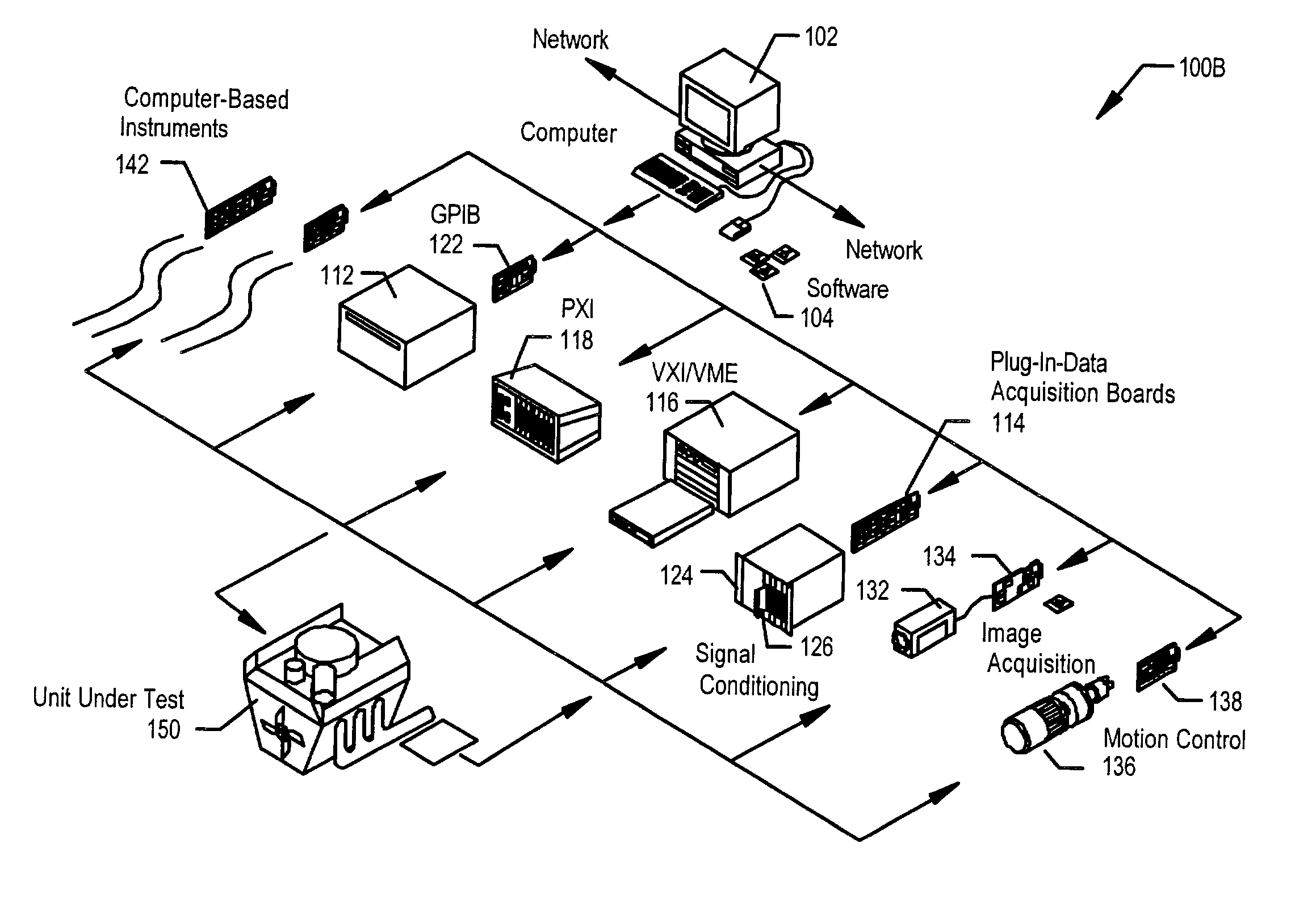 Dynamic routing for a measurement system