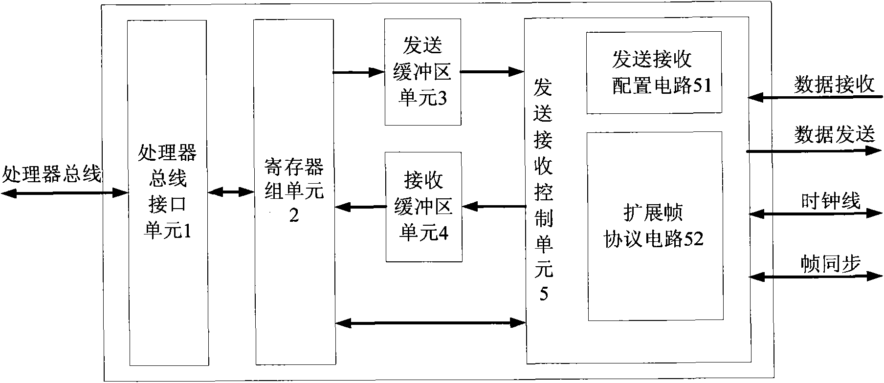 Synchronous serial interface device with expandable frame width