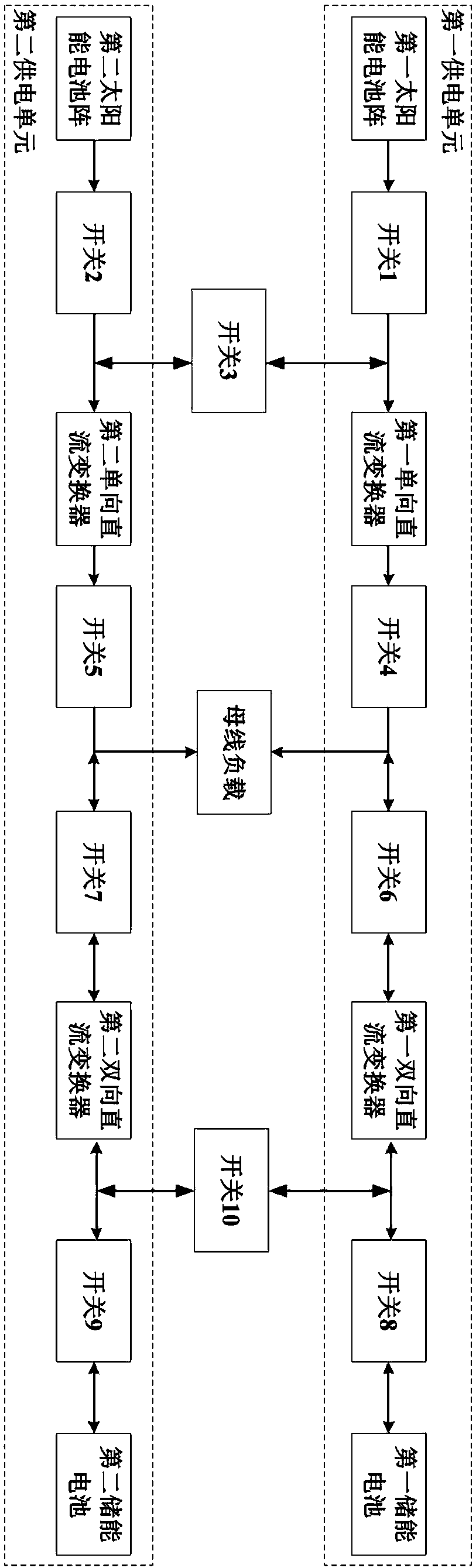 Power supply structure for stratospheric aerostat