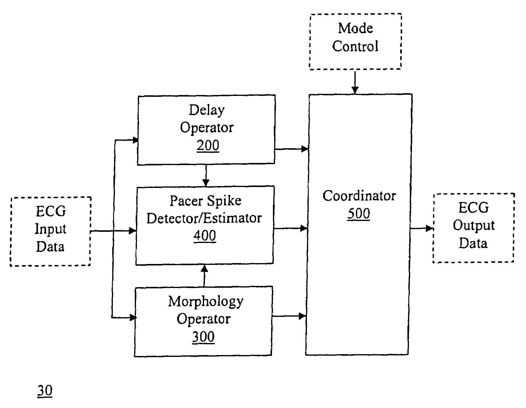 Nonlinear method and apparatus for electrocardiogram pacemaker signal filtering