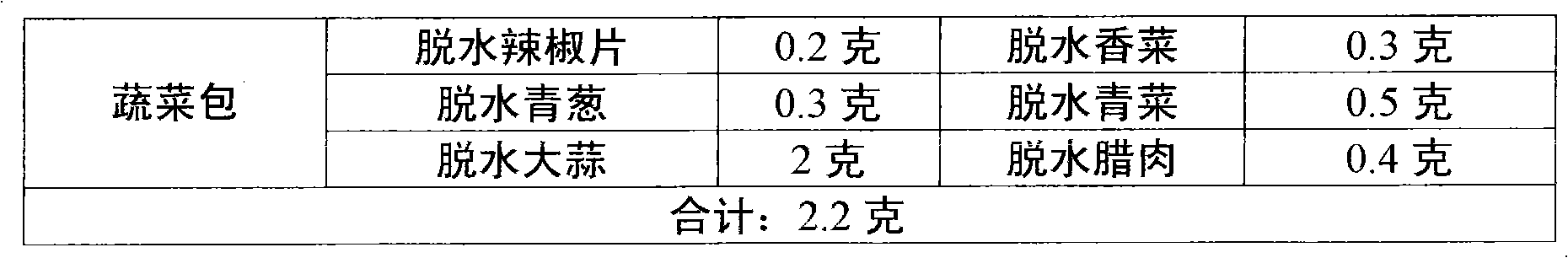 Beancurd skin instant noodles and manufacturing method thereof