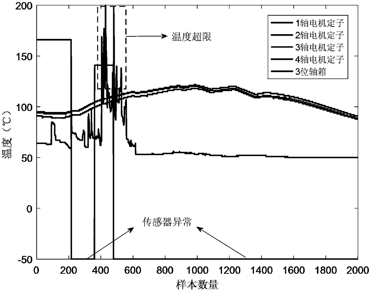 Train bearing fault diagnosis method based on multi-directional reconstruction