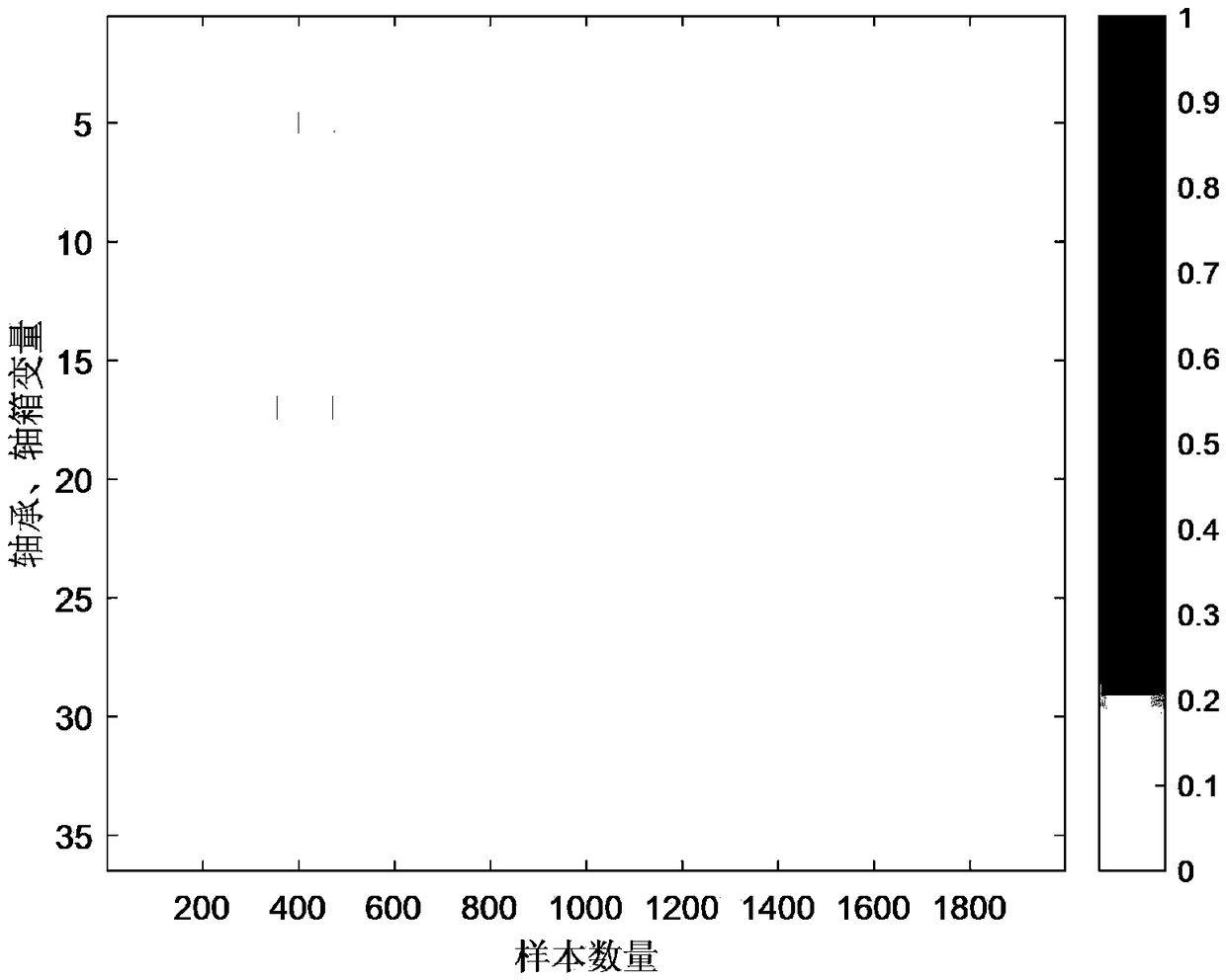 Train bearing fault diagnosis method based on multi-directional reconstruction