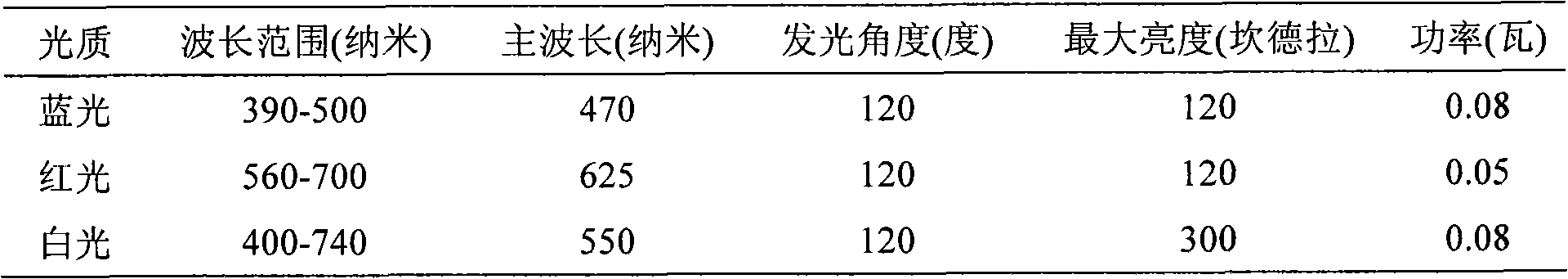 Glossy ganoderma cell culture method for accelerating biosynthesis of ganoderic acid and ganoderma iucidum polysaccharide