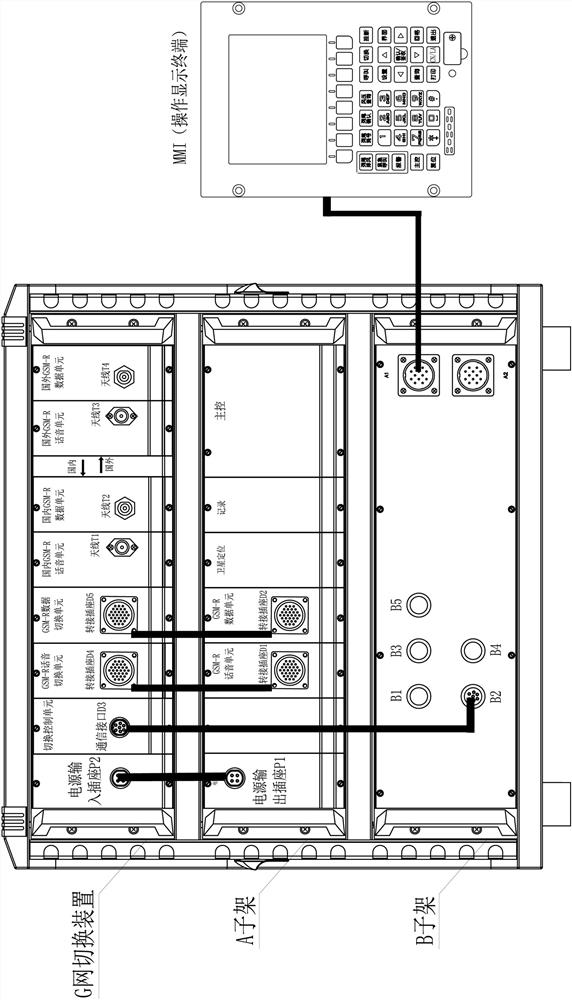 Locomotive station GSM-R network switching device and method