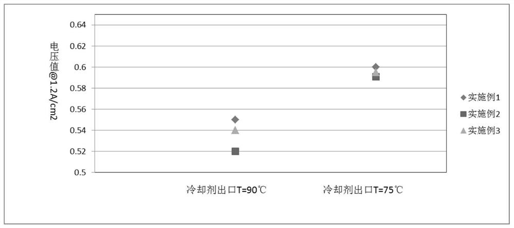 A kind of microporous layer structure of fuel cell, its preparation method and fuel cell cathode assembly