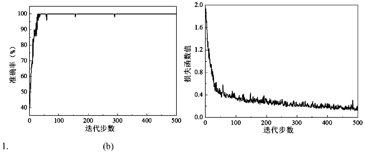 Residual network rolling bearing fault diagnosis method based on time-frequency analysis