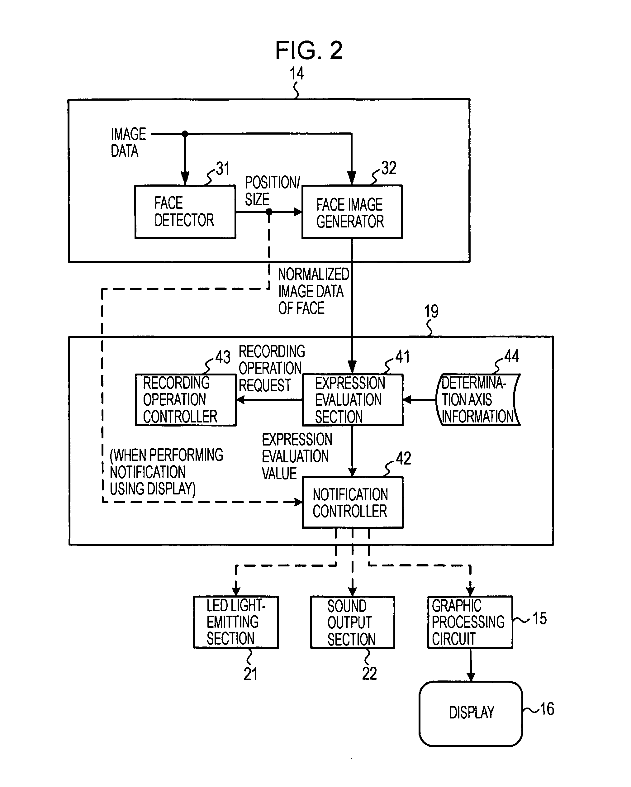 Image-capturing apparatus and method, expression evaluation apparatus, and program