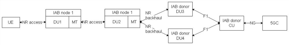 Network access method, apparatus, network device, and computer-readable storage medium